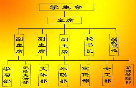 beat365官方网站学生会管理职责